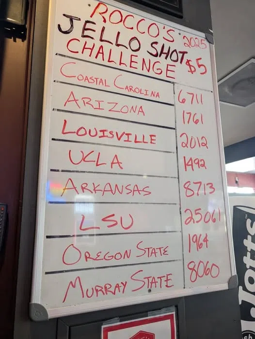LSU lapping the field in Rocco’s Jello Shot Challenge behind some heavy hitters
