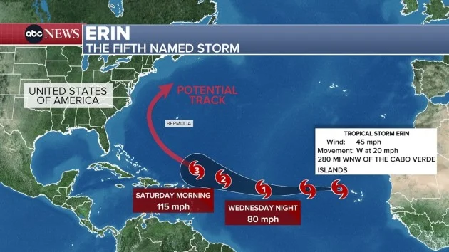 Tropical Storm Erin likely to be 1st hurricane of season, not forecast to hit US