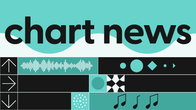 And the official Song of the Summer 2025 is …