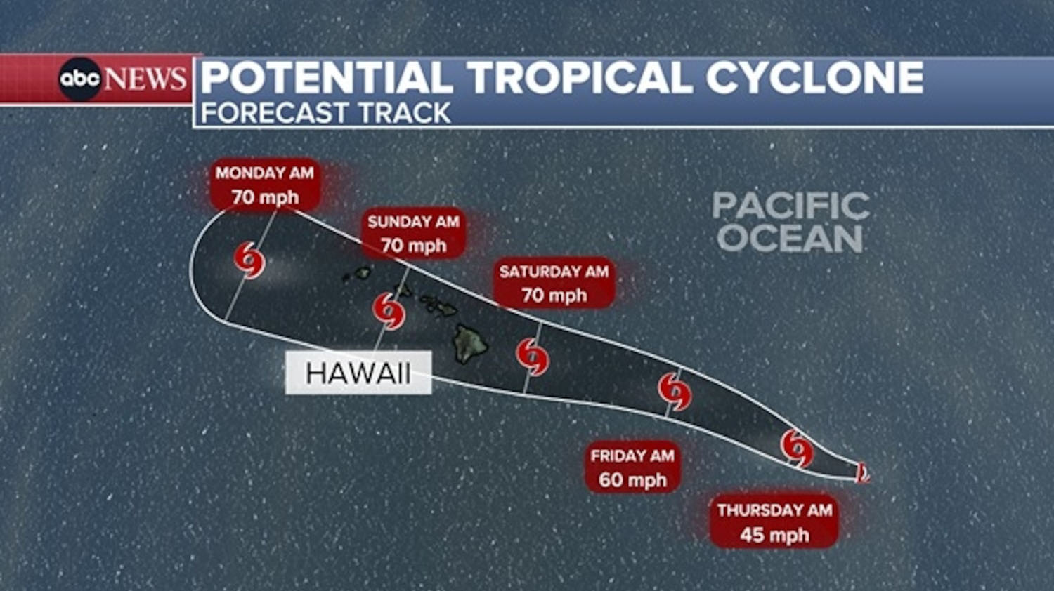 Tropical Storm Lala forecast to impact Hawaiian Islands this weekend